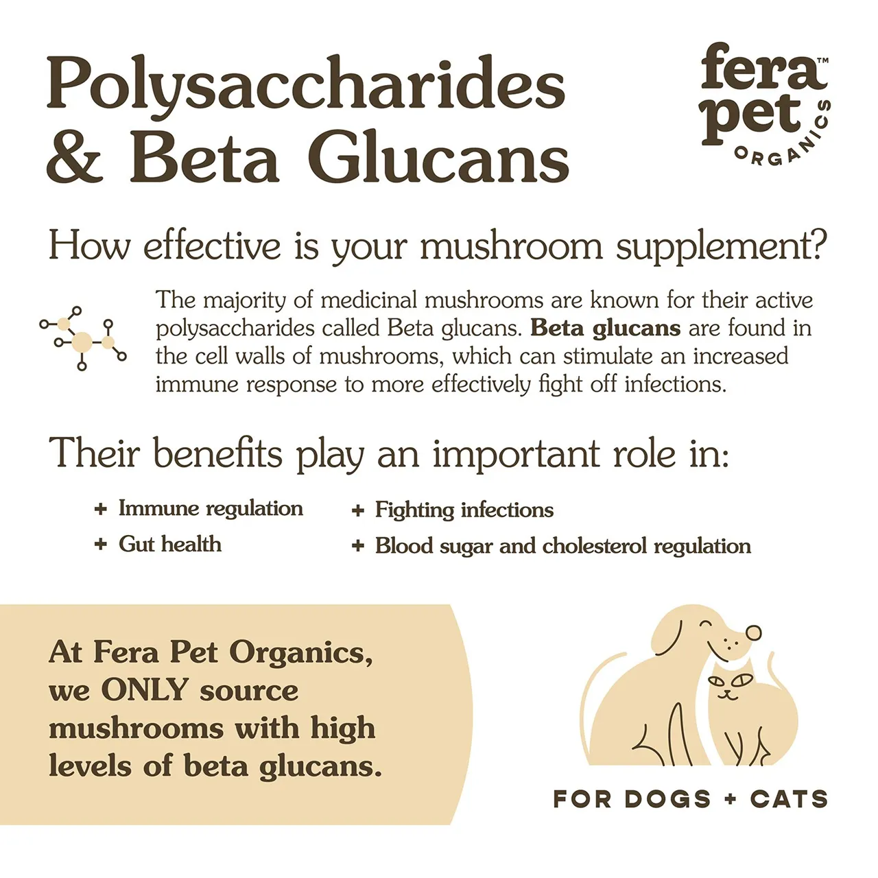 Fera Pet Organics Dog and Cat Supplement, USDA Organic Mushroom Blend for Immune Support