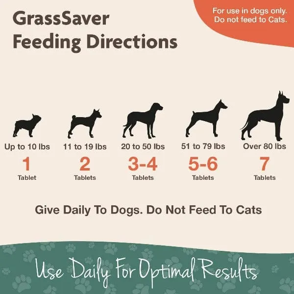 NaturVet GrassSaver (No More Yellow Spots!) Soft Chews for Dogs