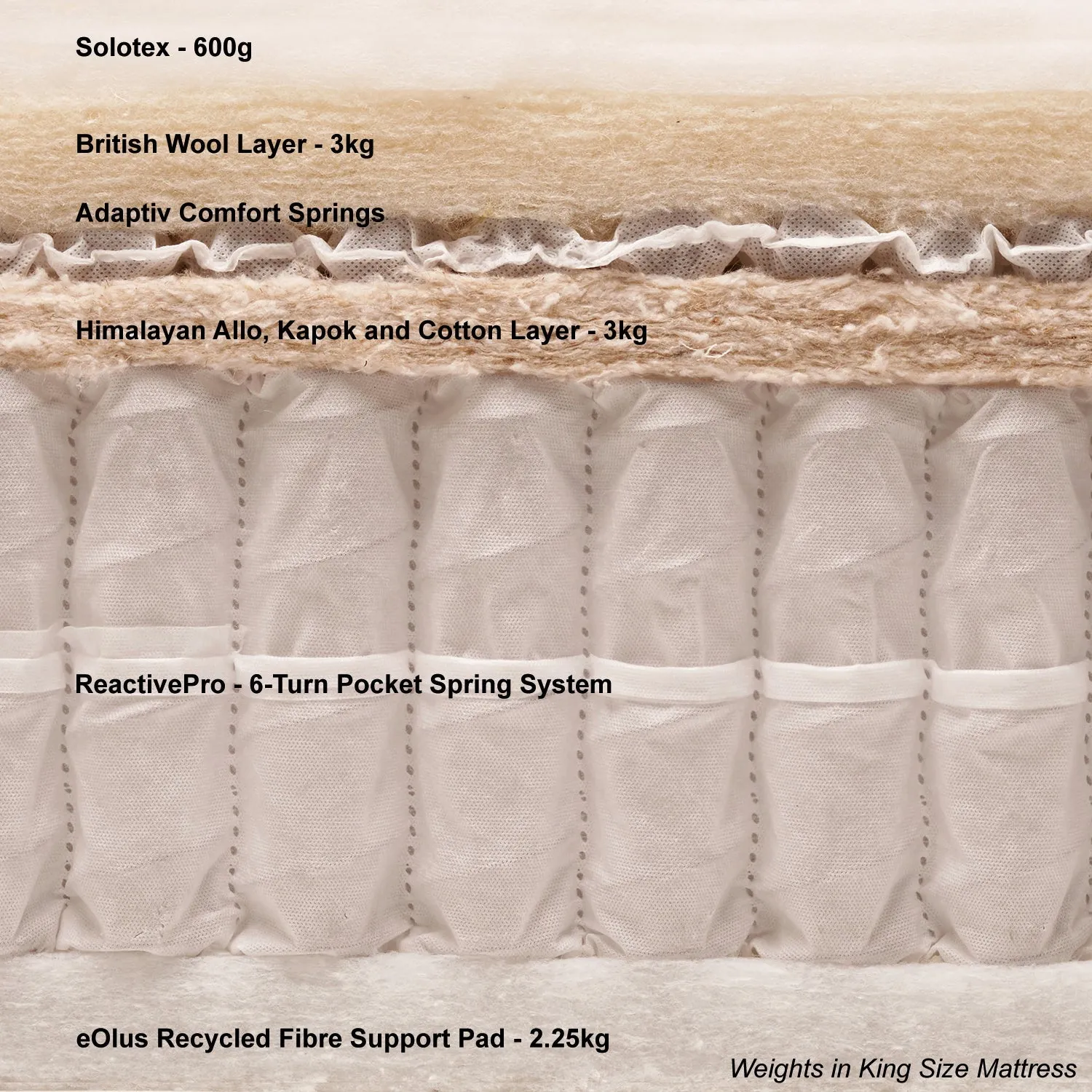 Single - Pillow Top Malvern Mattress