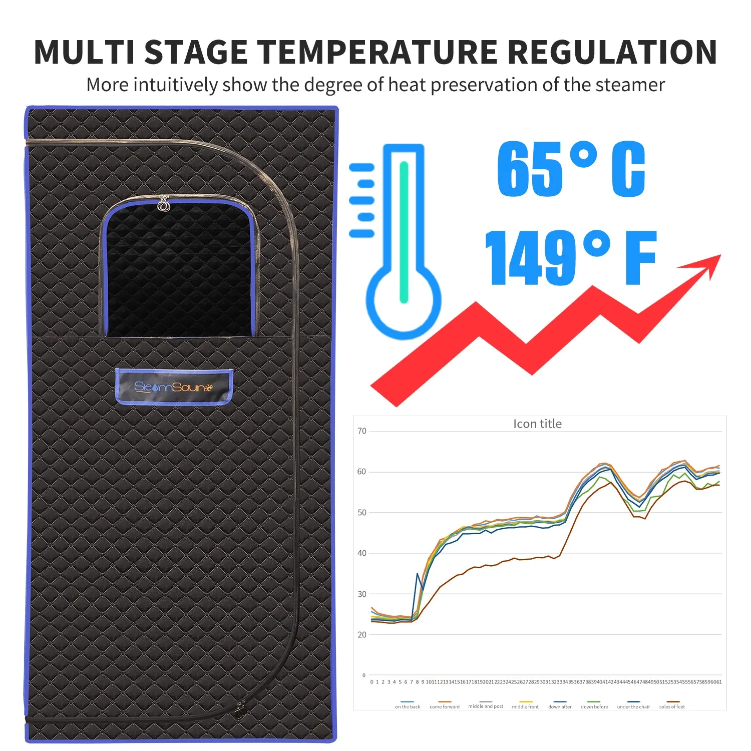 Sojourner Portable Sauna for Home - Steam Sauna Tent, Personal Sauna - Sauna Heater, Tent, Chair, Remote Included for Home Sauna - Enjoy Your Own Personal Spa